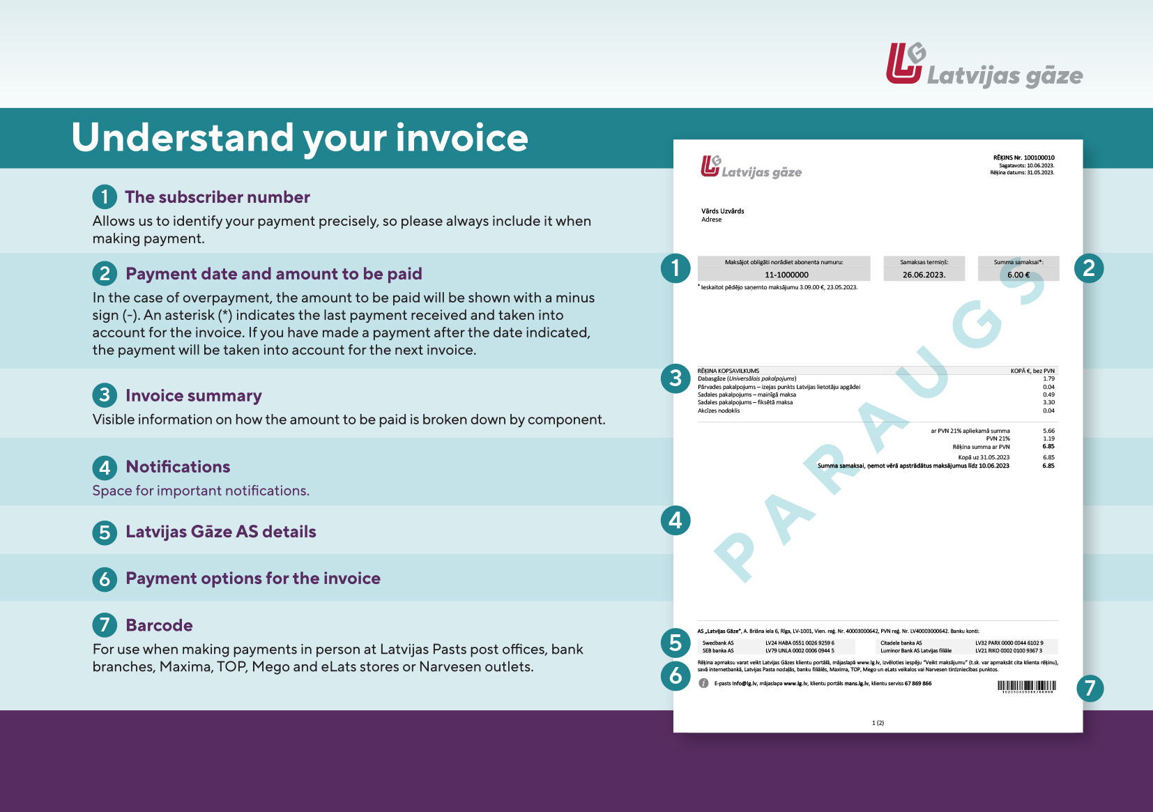 Understand your invoice